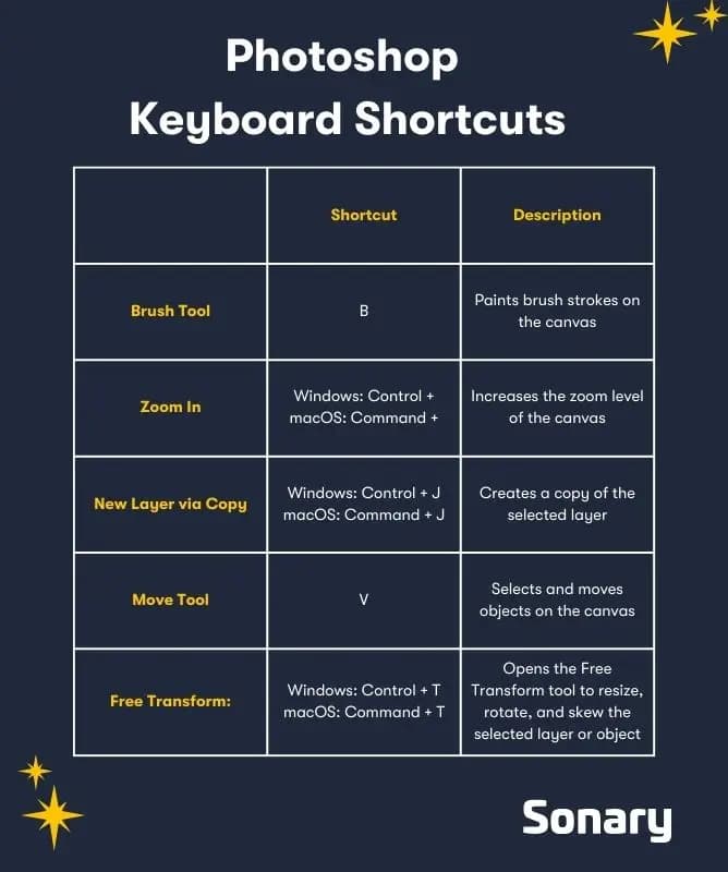 Top Photoshop shortcut