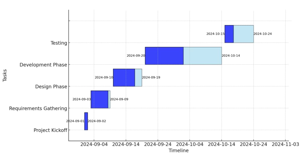 gantt-chart