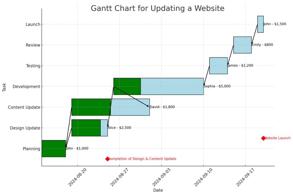gantt-chart