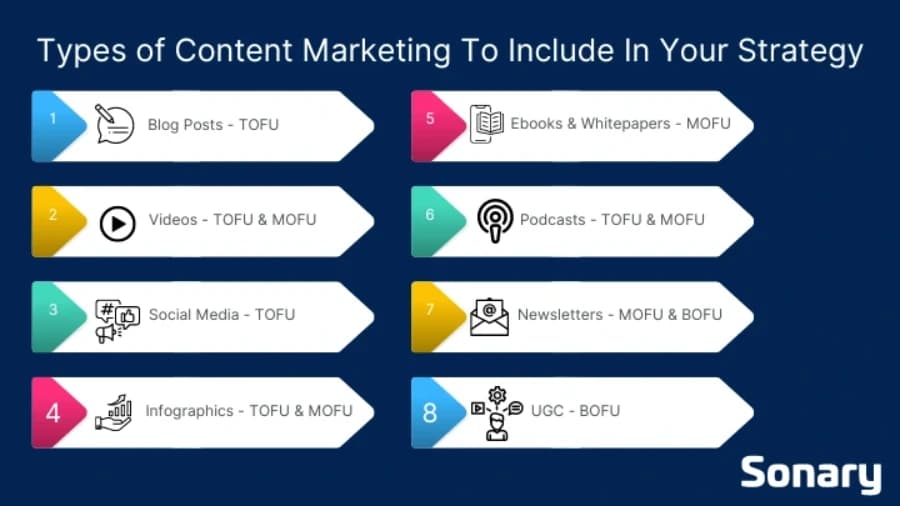 Marketing Funnel