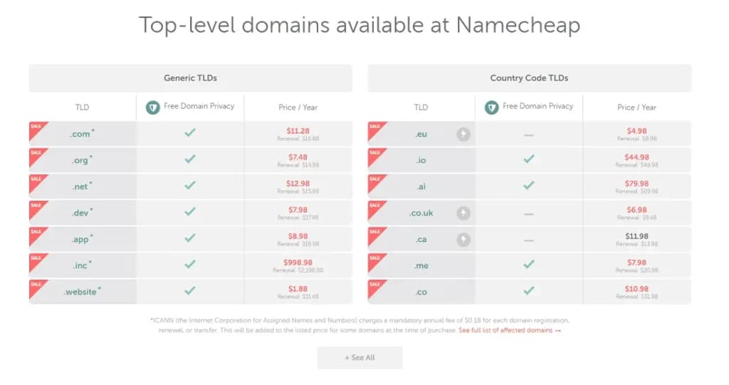 namecheap domain registration and costs