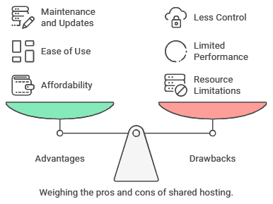 Shared Hosting pros and cons