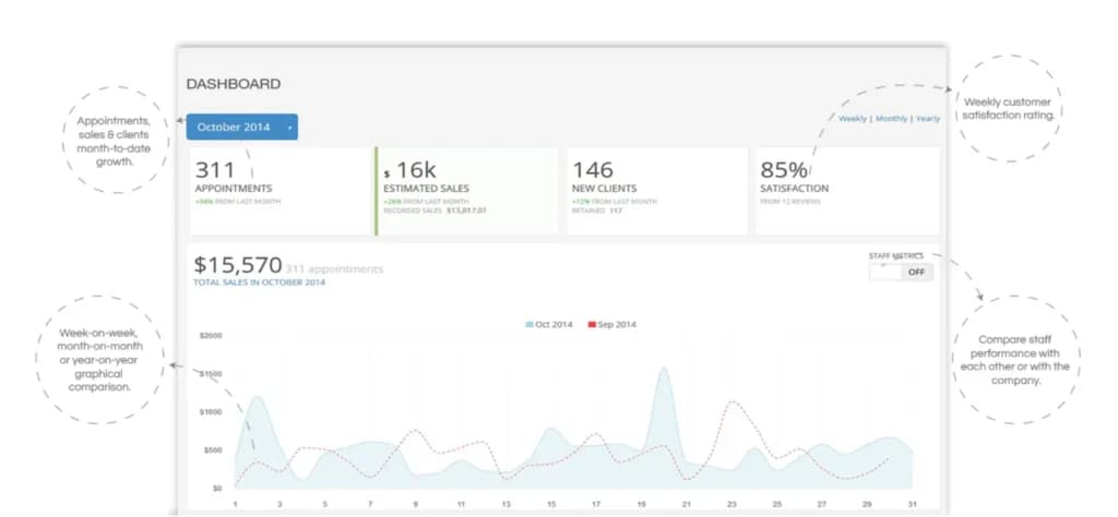 appointy powerful analytics