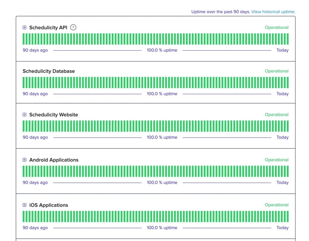 Schedulicity Performance
