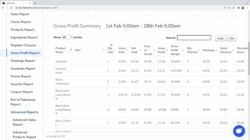 sumup Gross profit summary