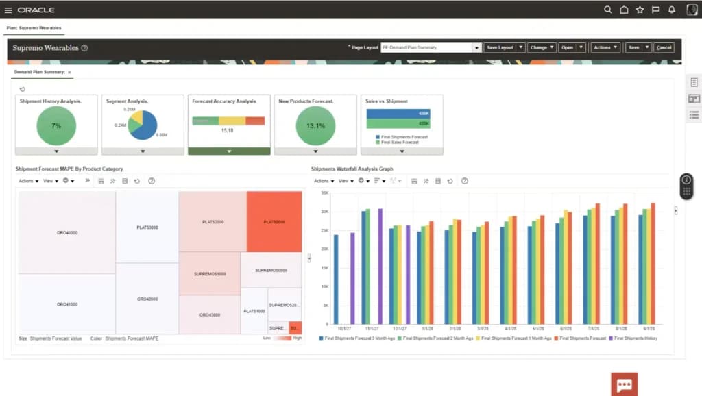 Oracle demand management