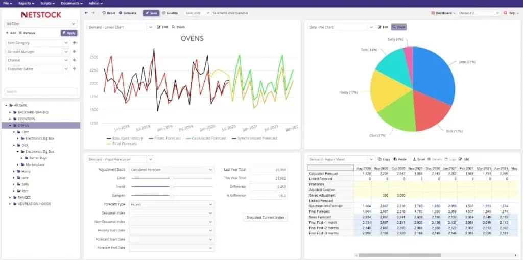 netstock demandforecasting