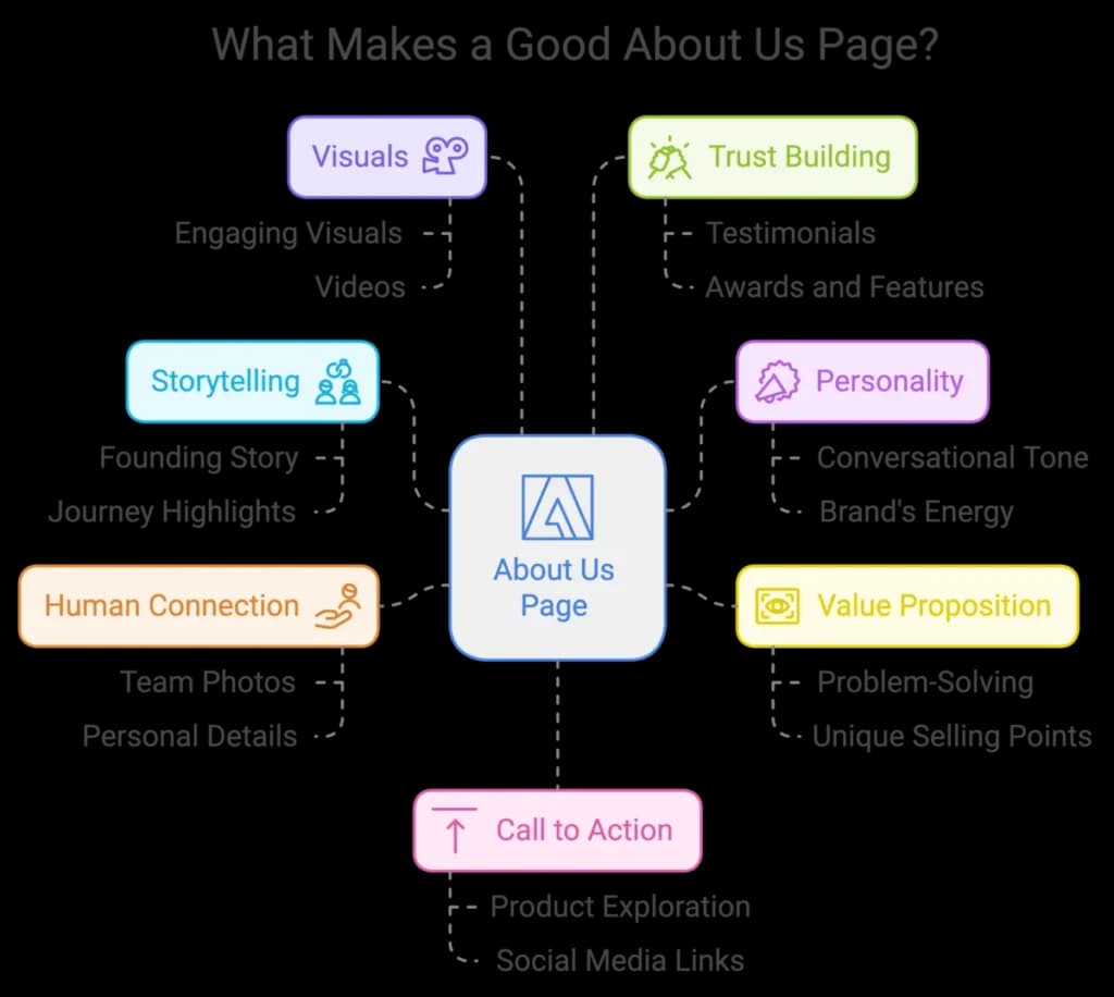 about us page