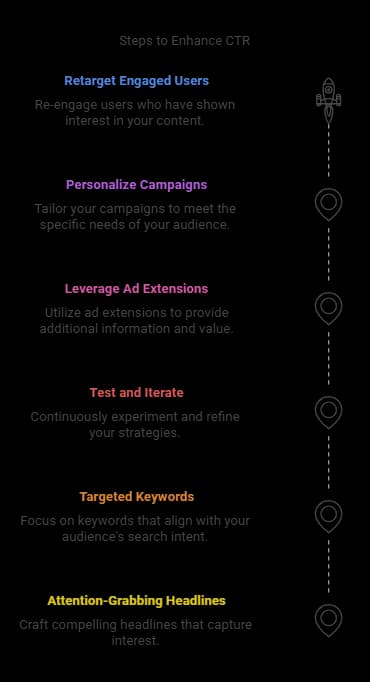 How to Improve Your CTR