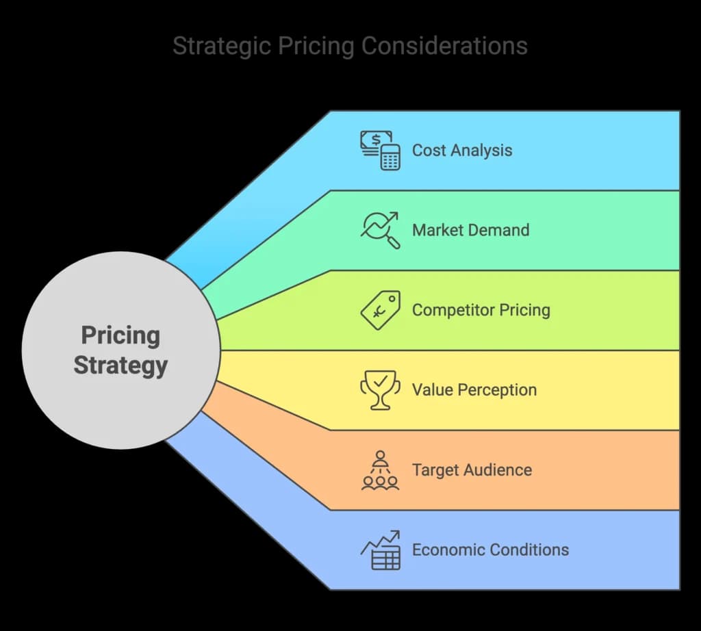 Key Factors to Consider When Pricing a Product