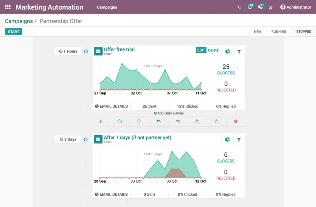 odoo crm Automation
