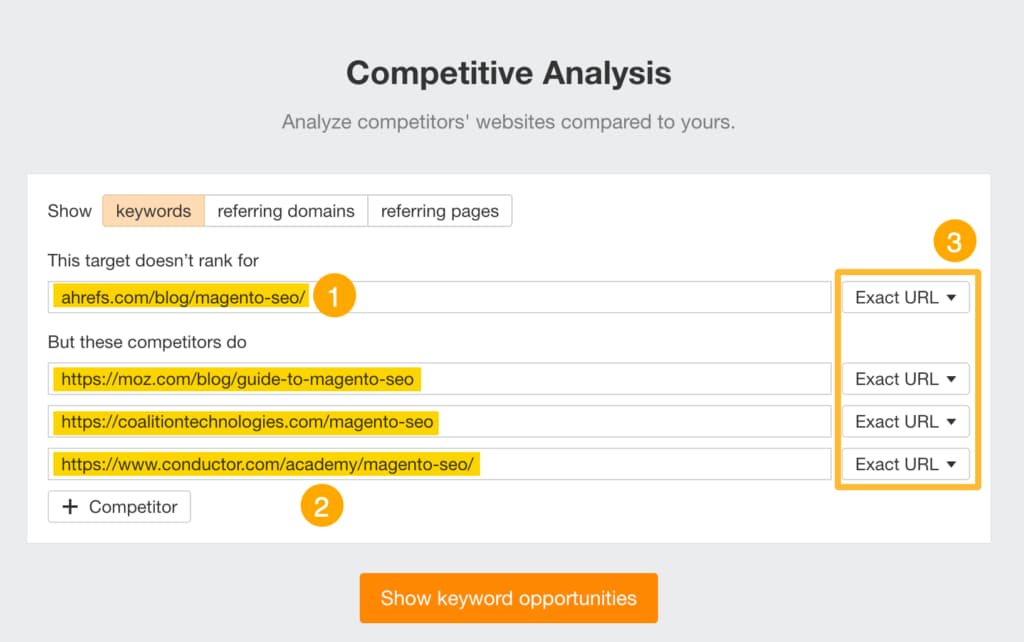 Ahrefs keyword competitive analysis