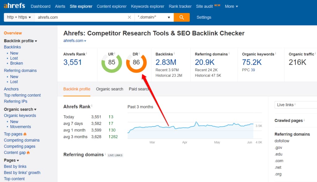 Ahrefs website competitor analysis