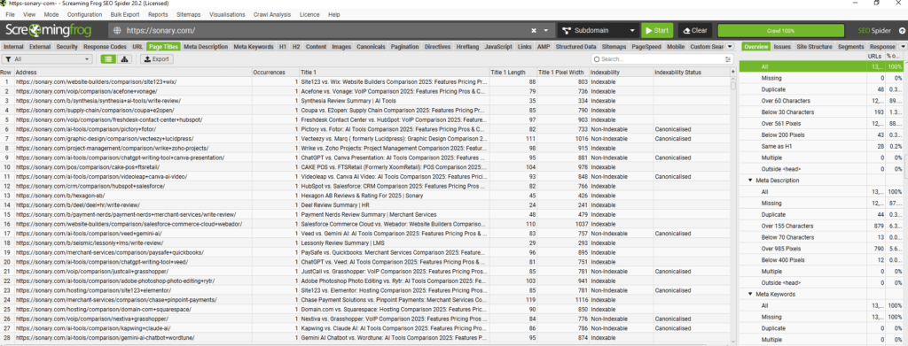 Page Title & Meta Description Analysis