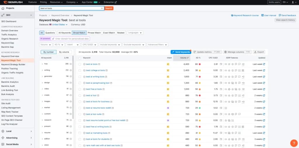 Find high-intent keywords