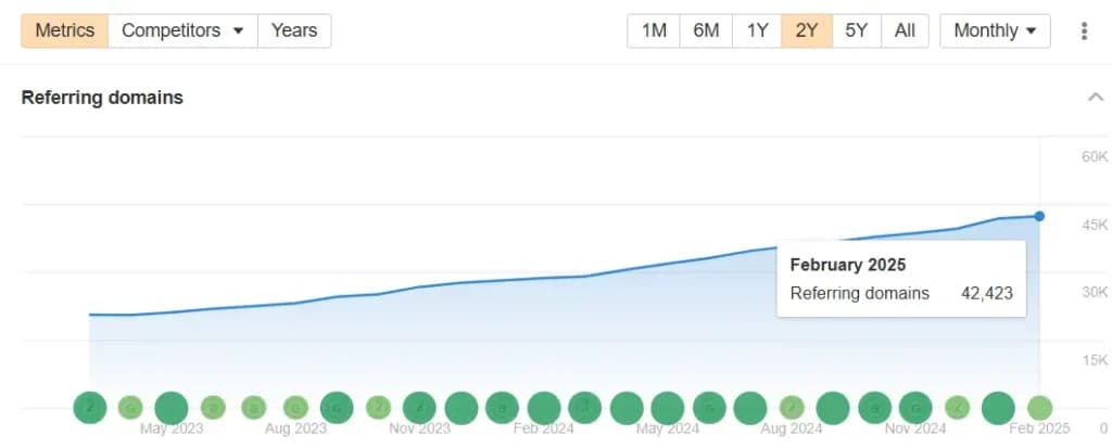Earn high-quality backlinks