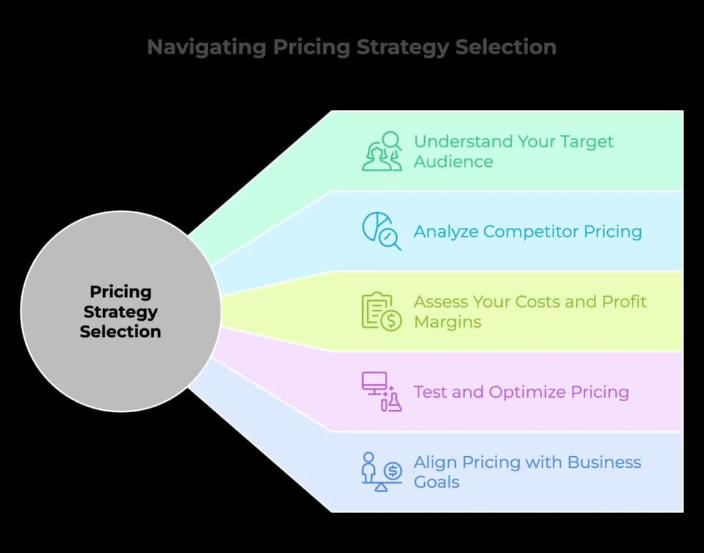 How to Select the Right Pricing Strategy for Your Business