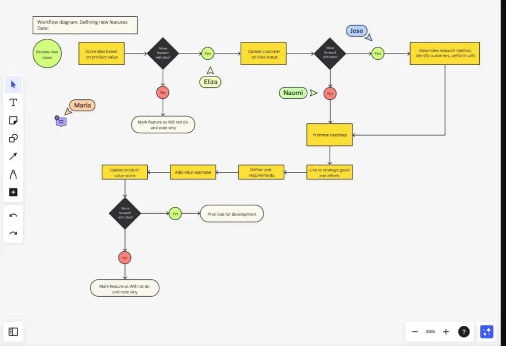 Miro workflow management