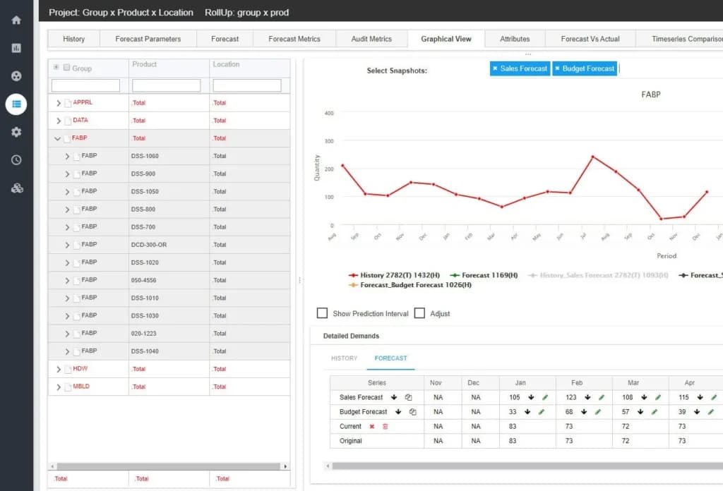 Epicor forecast reporting