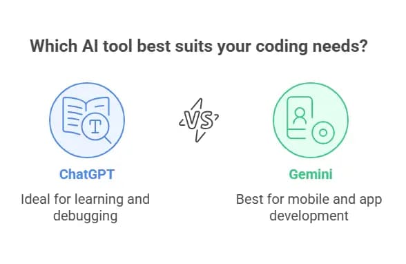 Chatgpt or Gemini - Coding and Developer Support