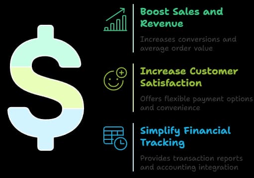 Benefits of credit card processing services