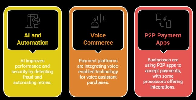 Emerging Trends in Credit Card Processing