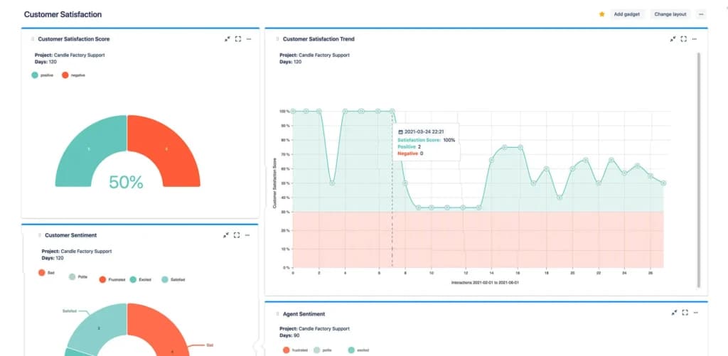 Jira ITSM AI-powered insight