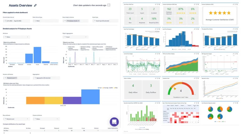 Jira ITSM Real-time analytics