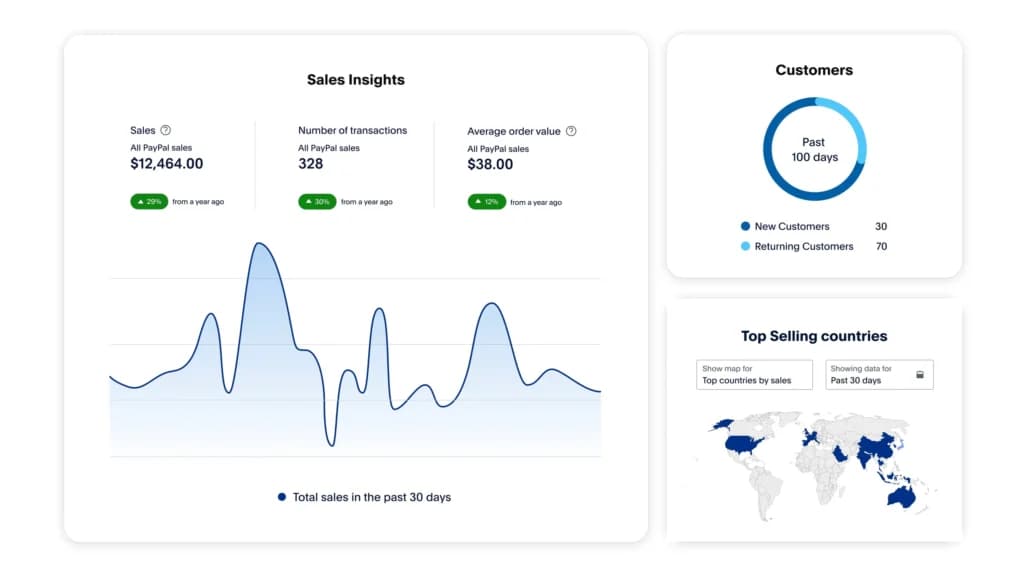 Paypal reporting-tools-hero-size-tablet-up