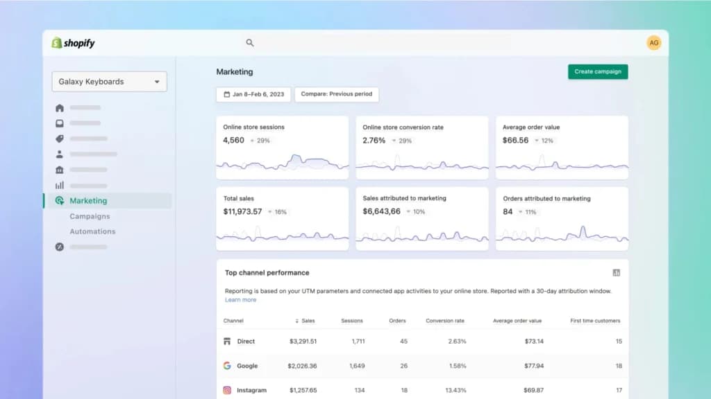 Shopify Customer acquisition & marketing