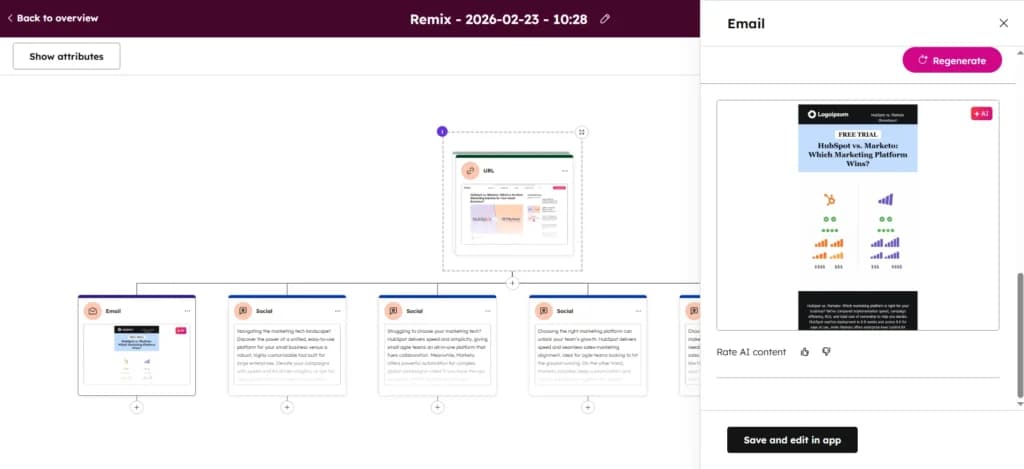 HubSpot Content Remix interface from February 2026. Shows a central URL source being transformed into multiple marketing assets including an automated email draft and three distinct social media posts tailored for different platforms.