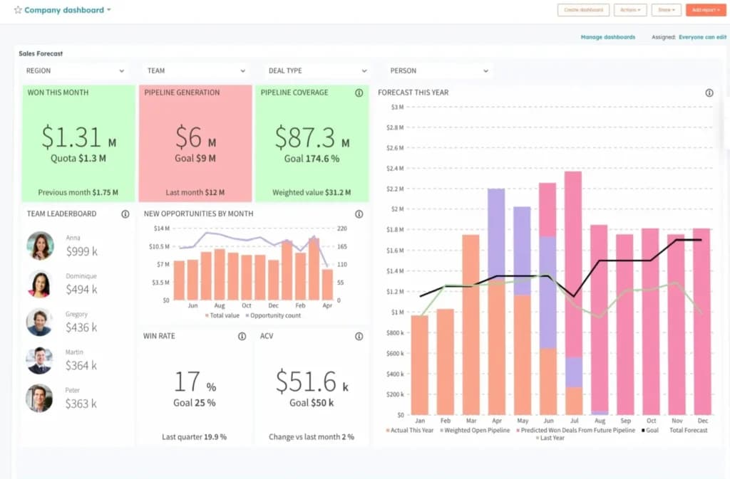 HubSpot Sales Hub Sales Forecasting