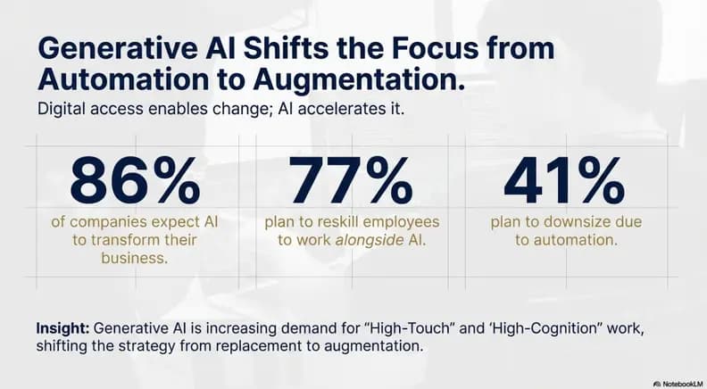generative ai stats