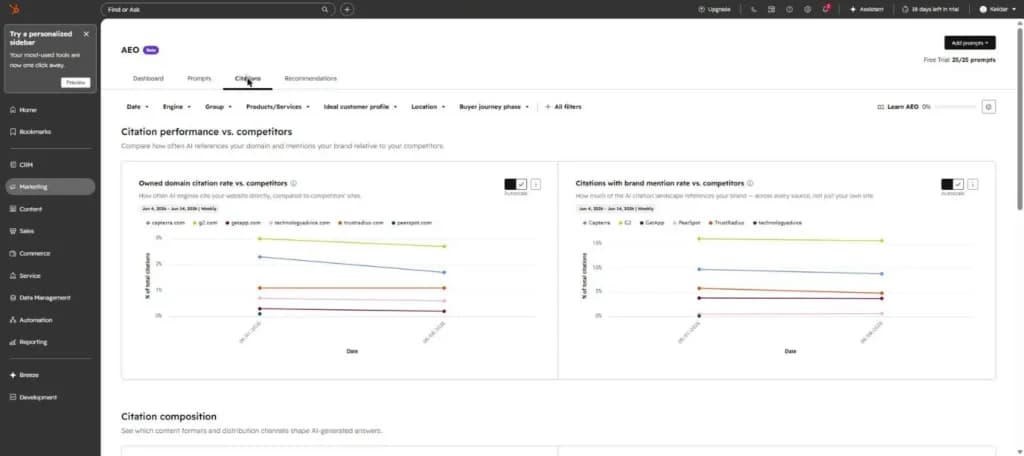 hubspot AEO citations performance and competitor screen